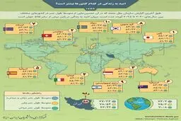 میزان امید به زندگی در کشورهای جهان و ایران