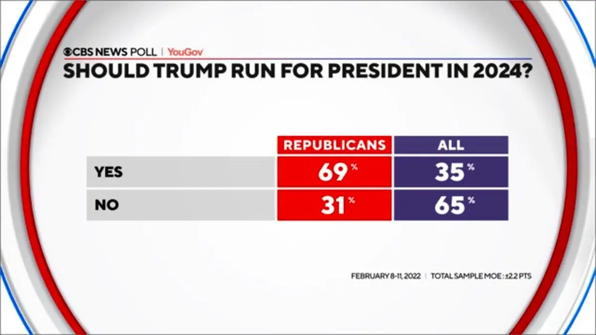 کنگره برای جمهوریخواهان و کاخ سفید برای دموکراتها