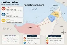 امارات ناپایدار ؛ بازگشت شکاف‌های قدیمی در نظم فدرال