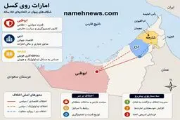 امارات ناپایدار ؛ بازگشت شکاف‌های قدیمی در نظم فدرال