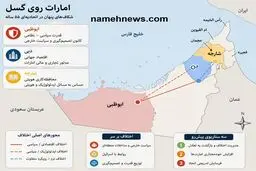 امارات ناپایدار ؛ بازگشت شکاف‌های قدیمی در نظم فدرال