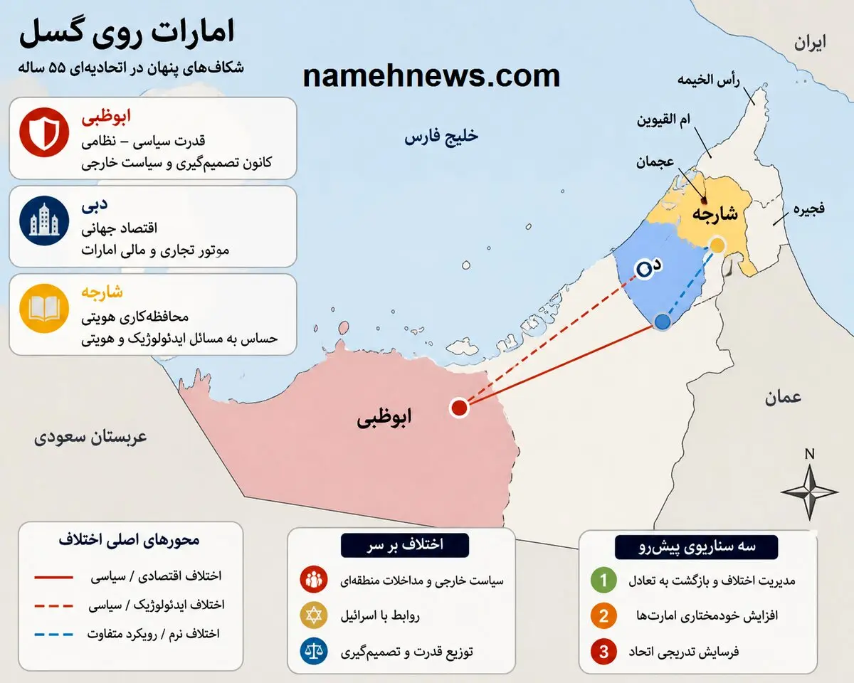 امارات ناپایدار ؛ بازگشت شکاف‌های قدیمی در نظم فدرال