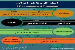 آمار کرونا - پنجشنبه دوم اردیبهشت