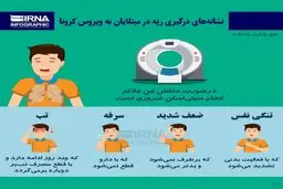 نشانه‌های درگیری ریه در مبتلایان به ویروس کرونا