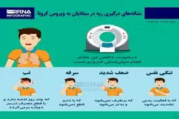 نشانه‌های درگیری ریه در مبتلایان به ویروس کرونا