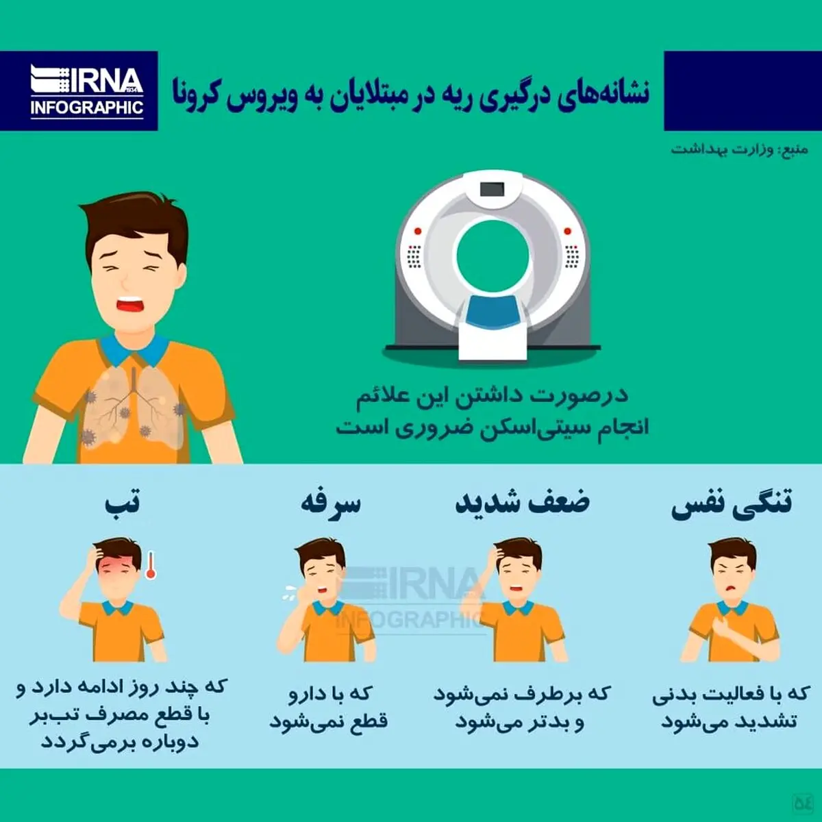 نشانه‌های درگیری ریه در مبتلایان به ویروس کرونا