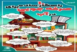  ۱۰ راهکار ساده برای صرفه‌جویی در آب