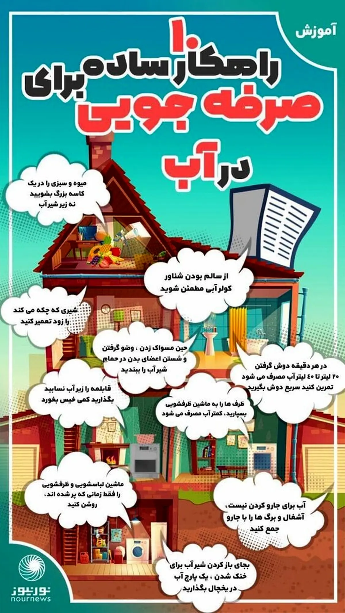  ۱۰ راهکار ساده برای صرفه‌جویی در آب