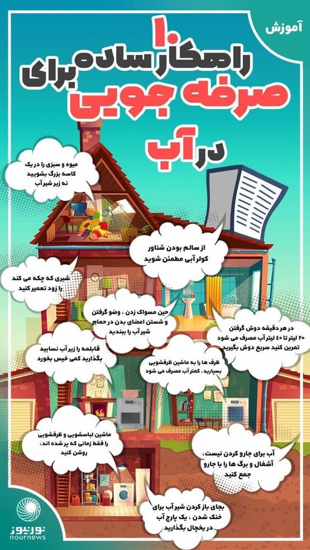 ۱۰ راهکار ساده برای صرفهجویی در آب