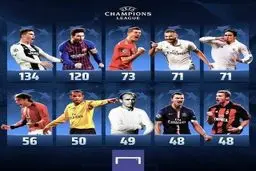 پوستر برترین گلزنان تاریخ لیگ قهرمانان اروپا
