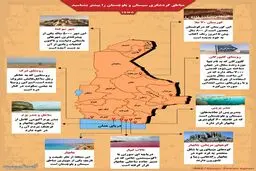 بهشت گمشده؛ سیستان و بلوچستان