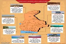بهشت گمشده؛ سیستان و بلوچستان