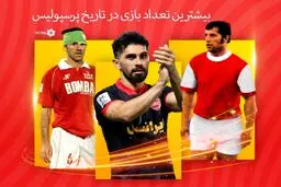 بزرگ‌ترین رکورد تاریخ پرسپولیس می‌شکند