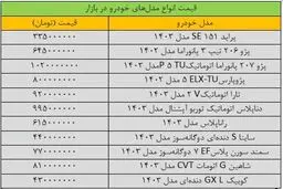 خودرو ارزان شد؟ | سقوط قیمت‌ها 