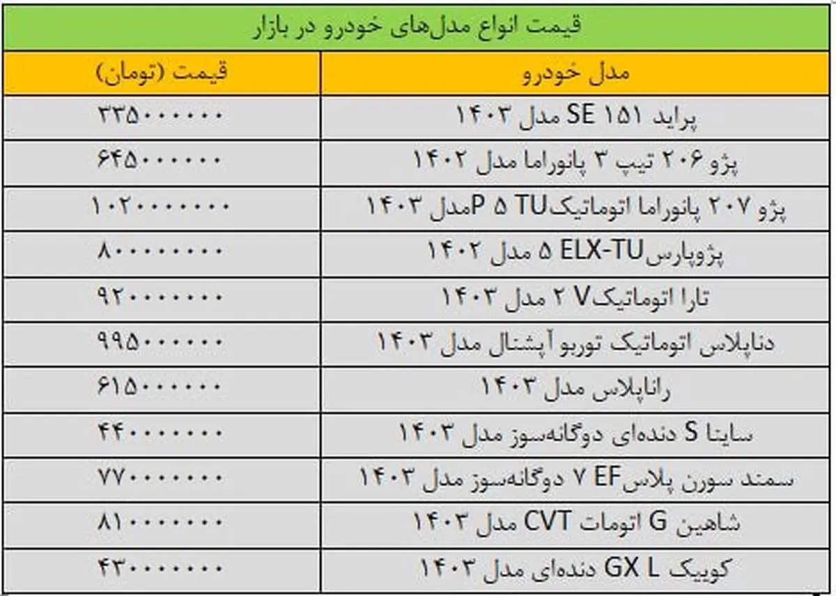خودرو ارزان شد؟ | سقوط قیمت‌ها 