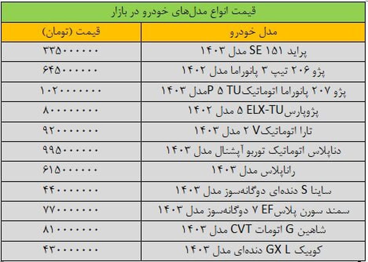 خودرو ارزان شد؟ | سقوط قیمت‌ها 