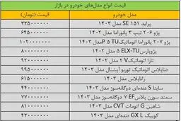 خودرو ارزان شد؟ | سقوط قیمت‌ها 