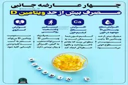 عکس:۴ عارضه جانبی مصرف بیش از حد ویتامین D
