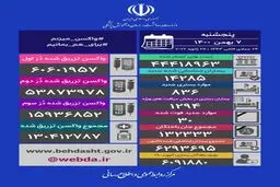 آخرین آمار کرونا در ایران، ۷ بهمن ۱۴۰۰