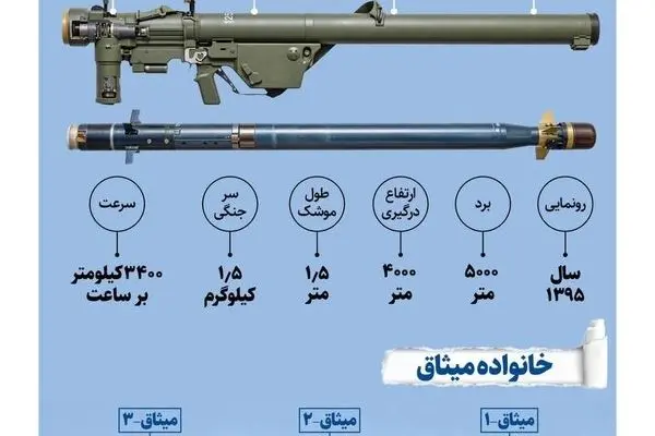 انهدام جنگنده اف۱۵ با راکت میثاق ایرانی