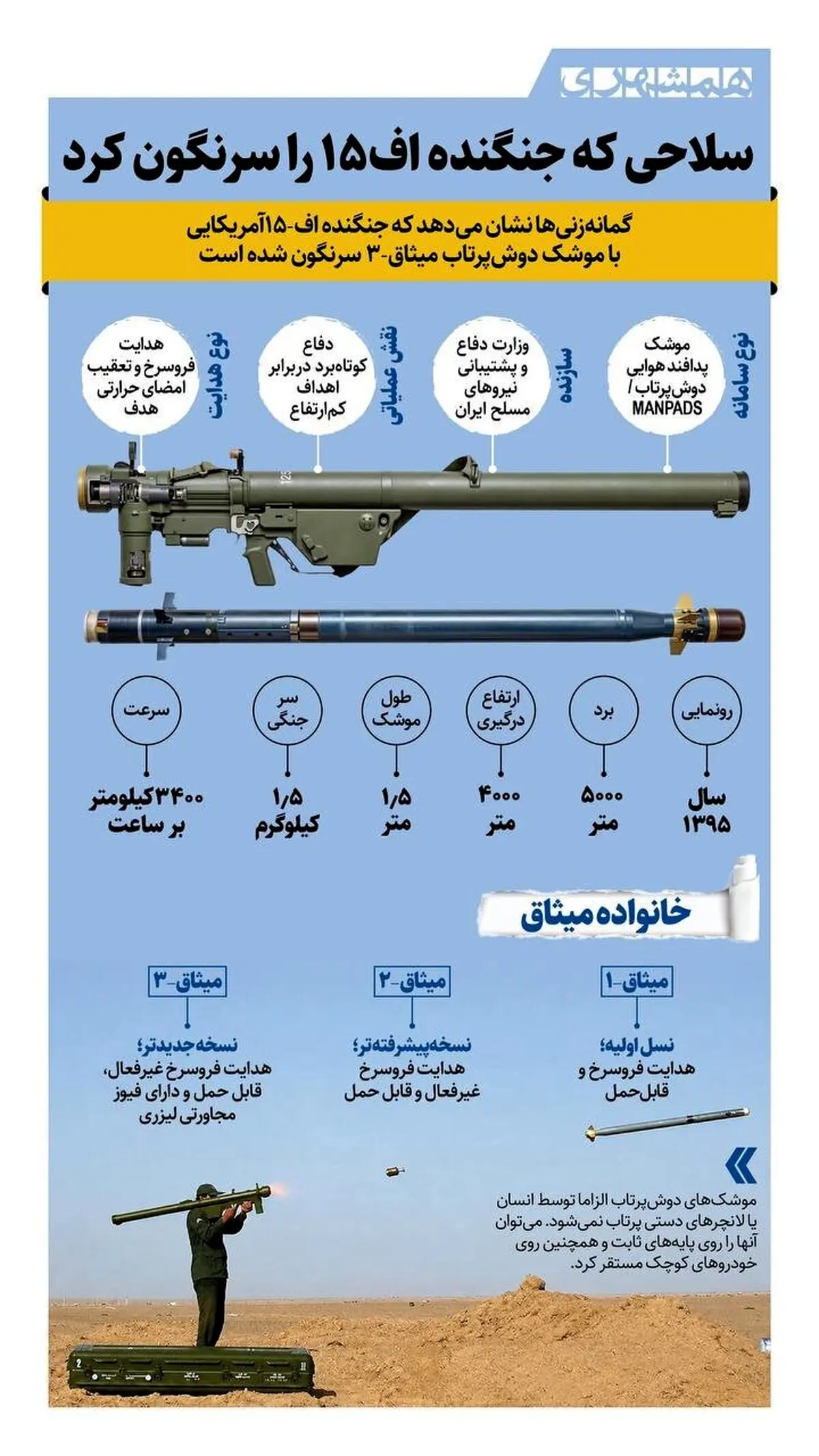 انهدام جنگنده اف۱۵ با راکت میثاق ایرانی