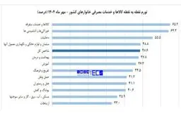 نان و میوه رکورد گرانی در مهرماه را زدند!
