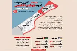 آخرین تحولات نبرد طوفان الاقصی + آمار شهدا