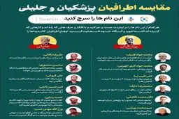 اطرافیان جلیلی و اطرافیان پزشکیان