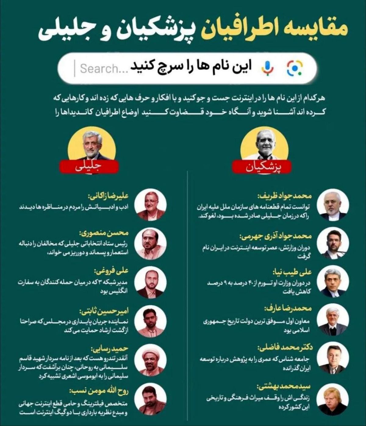 اطرافیان جلیلی و اطرافیان پزشکیان