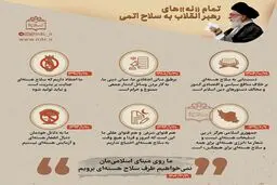 همه «نه»های رهبری به سلاح هسته ای +اینفو