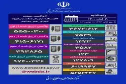  جان باختن 123 بیمار کرونایی دیگر در 24 ساعت گذشته