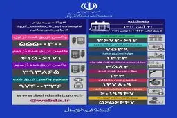  جان باختن 123 بیمار کرونایی دیگر در 24 ساعت گذشته