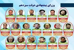 مجلس به چند وزیر رئیسی رای نمی‌دهد؟