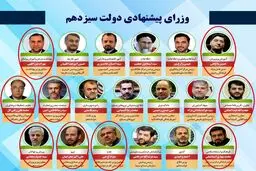 مجلس به چند وزیر رئیسی رای نمی‌دهد؟