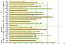 درصد آرا پزشکیان و جلیلی به تفکیک استان‌ها