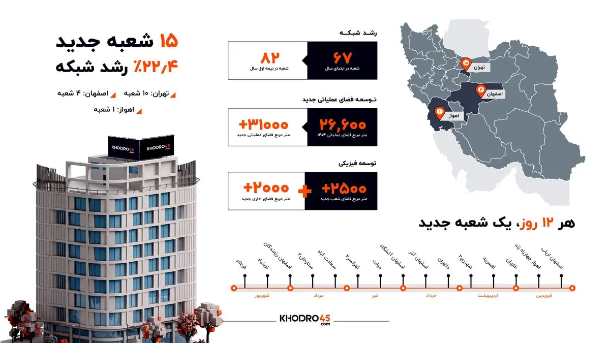 هر 12 روز یک شعبه جدید خودرو45
