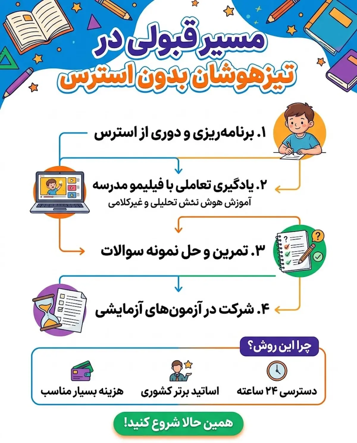 راز قبولی در تیزهوشان بدون استرس و کلاس‌های میلیونی!