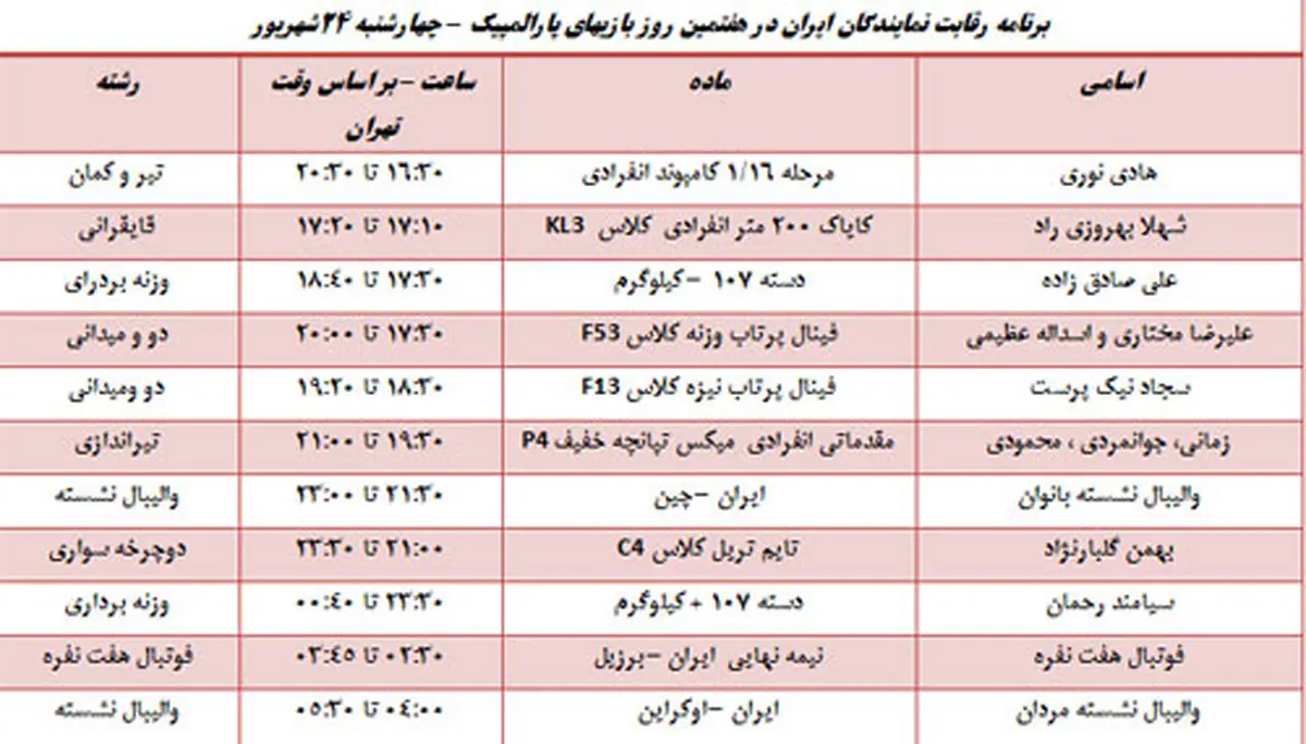 برنامه رقابت های نمایندگان ایران در هفتمین روز