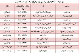 برنامه رقابت های نمایندگان ایران در هفتمین روز