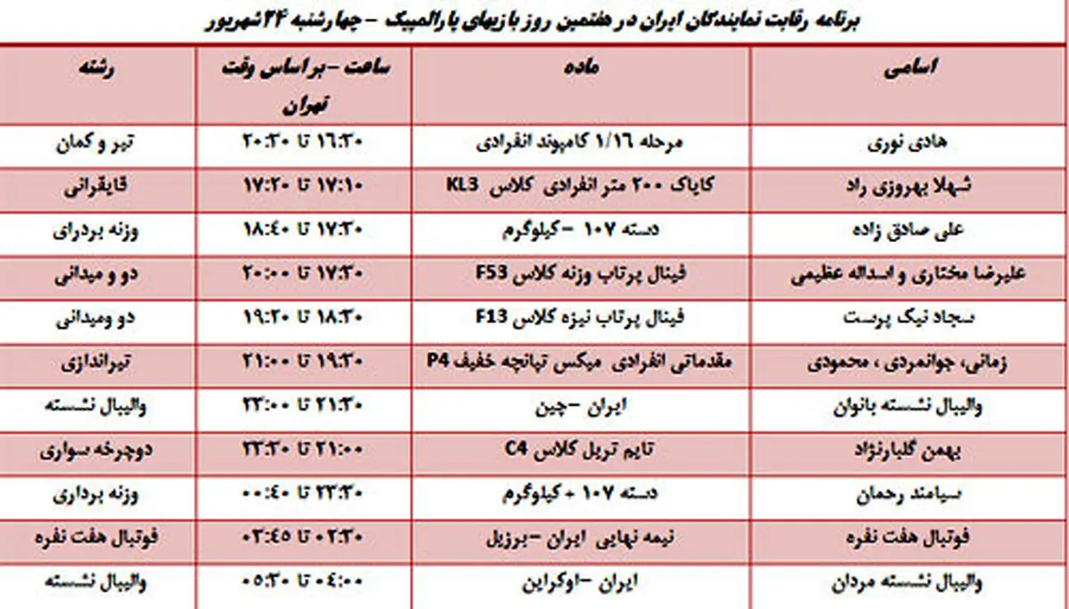 برنامه رقابت های نمایندگان ایران در هفتمین روز