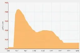 توقف در اوج/ شاخص بورس روی رکورد 74 هزار واحدی ایستاد