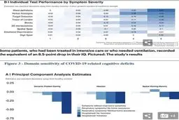 ویروس کرونا مغز را ۱۰ سال پیرتر می‌کند