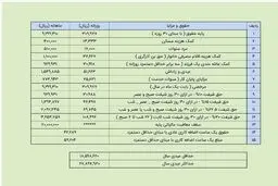 میزان عیدی 97 کارگران مشخص شد