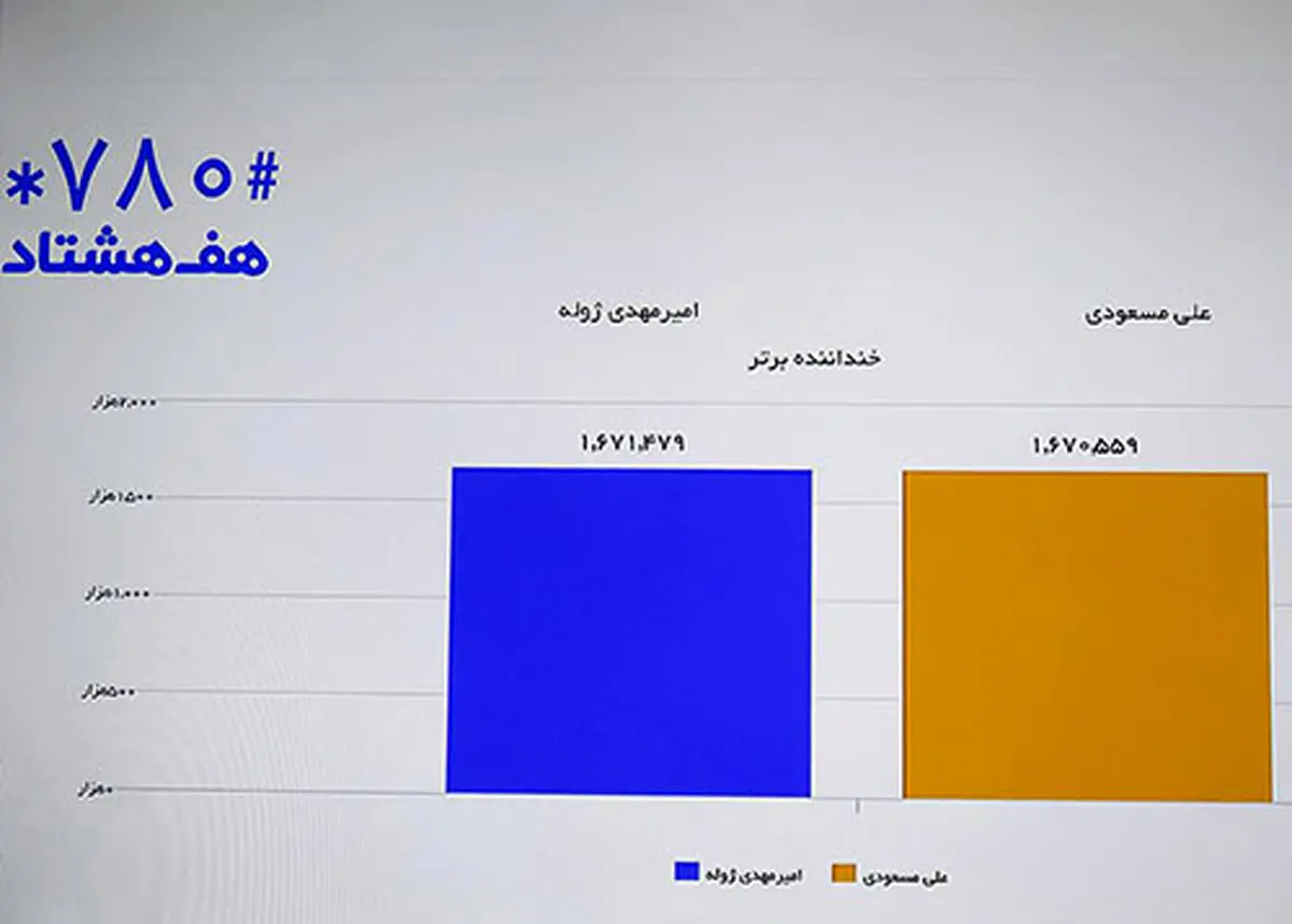 خنداننده برتر فینال انتخاب شد/عکس