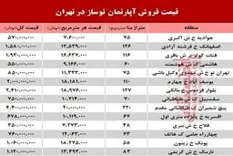 قیمت آپارتمان های نوساز در تهران +جدول