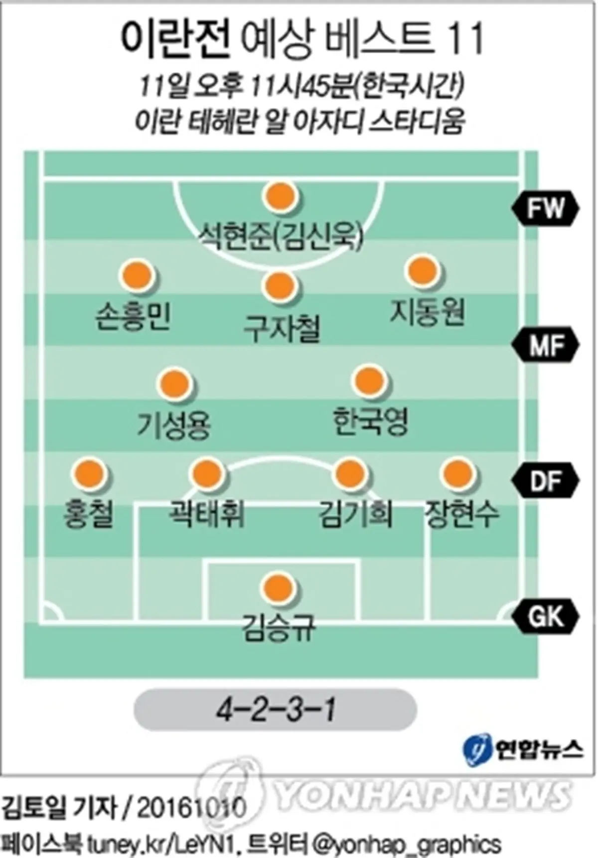 سایت کره‌ای ترکیب احتمالی کره‌جنوبی مقابل ایران را فاش کرد