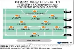 سایت کره‌ای ترکیب احتمالی کره‌جنوبی مقابل ایران را فاش کرد