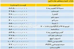 قیمت انواع خودروهای وارداتی در بازار