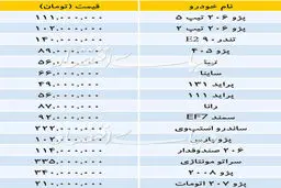 تازه ترین قیمت خودروهای داخلی بازار + جدول