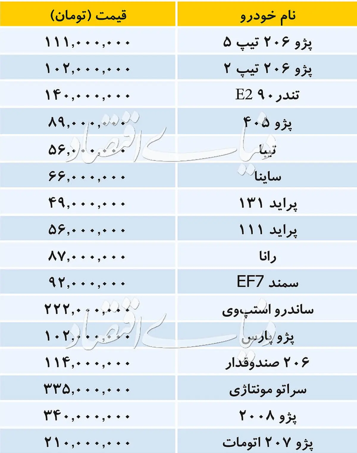 تازه ترین قیمت خودروهای داخلی بازار + جدول